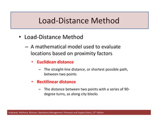 Load Distance Method Problem understanding SCM.pdf