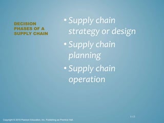 Understanding The Supply Chain Management SCM pptx | PPT