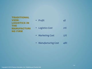 Understanding The Supply Chain Management SCM pptx | PPT