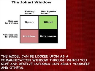 THE MODEL CAN BE LOOKED UPON AS A
COMMUNICATION WINDOW THROUGH WHICH YOU
GIVE AND RECEIVE INFORMATION ABOUT YOURSELF
AND OTHERS.
 