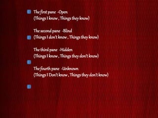 The first pane -Open
(Things I know, Things theyknow)
The secondpane -Blind
(Things I don’t know, Things theyknow)
The third pane -Hidden
(Things I know, Things theydon’t know)
The fourthpane -Unknown
(Things I Don’t know, Things theydon’t know)
 