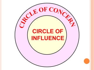 CIRCLE OF
INFLUENCE
 