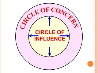 CIRCLE OF
INFLUENCE
 