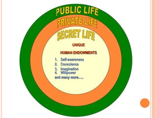 UNIQUE
HUMAN ENDOWMENTS
1. Self-awareness
2. Conscience
3. Imagination
4. Willpower
and many more…..
 