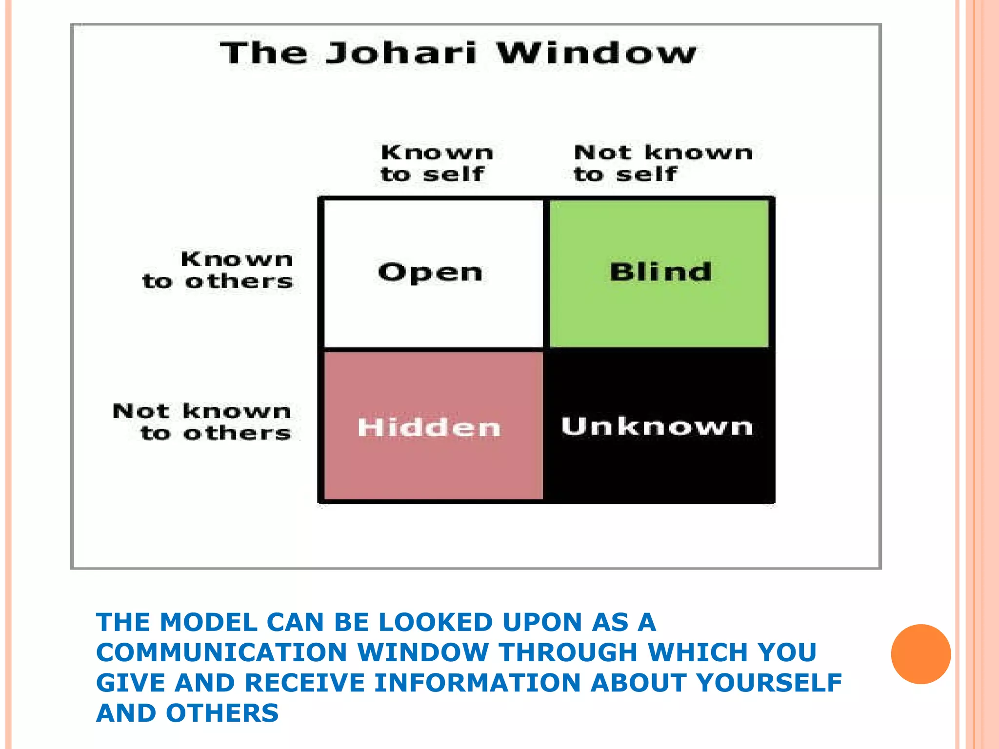 THE MODEL CAN BE LOOKED UPON AS A COMMUNICATION WINDOW THROUGH WHICH YOU GIVE AND RECEIVE INFORMATION ABOUT YOURSELF AND OTHERS 