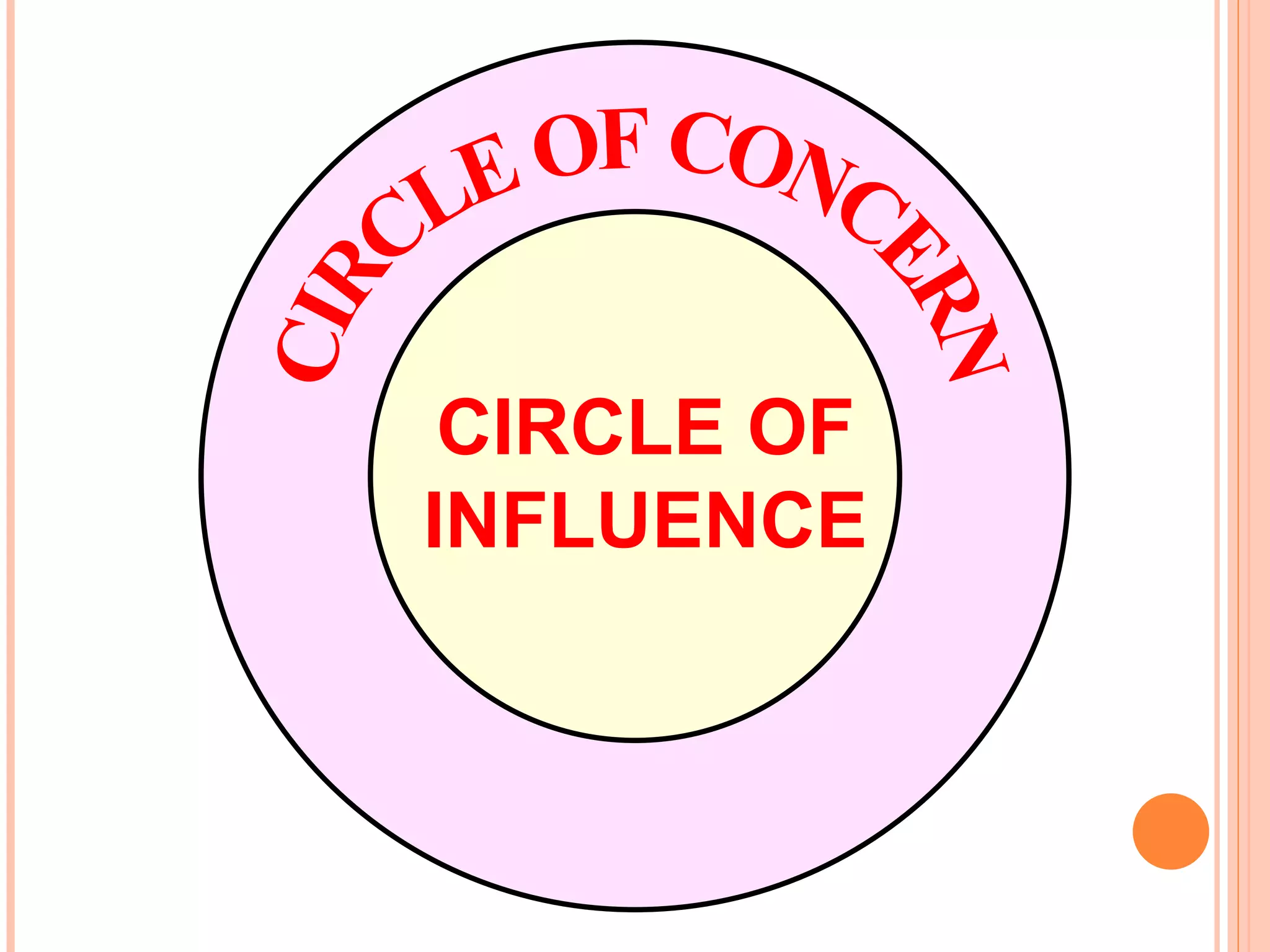 CIRCLE OF CONCERN CIRCLE OF INFLUENCE 