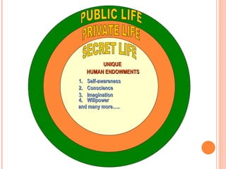 PUBLIC LIFE PRIVATE LIFE SECRET LIFE UNIQUE  HUMAN ENDOWMENTS 1. Self-awareness 2. Conscience 3. Imagination 4. Willpower and many more….. 