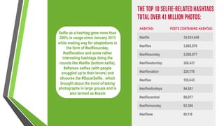 Selfie as a hashtag grew more than
200% in usage since January 2013
while making way for adaptations in
the form of #selfiesunday,
#selfienation and some rather
interesting hashtags doing the
rounds like #belfie (bottom selfie),
#aftersex selfies (with people
snuggled up to their lovers) and
ofcourse the #OscarSelfie , which
brought about the trend of taking
photographs in large groups and is
also termed as #ussie
 