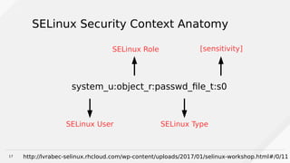 17
SELinux Security Context Anatomy
http://lvrabec-selinux.rhcloud.com/wp-content/uploads/2017/01/selinux-workshop.html#/0/11
system_u:object_r:passwd_file_t:s0
SELinux User
SELinux Role
SELinux Type
[sensitivity]
 