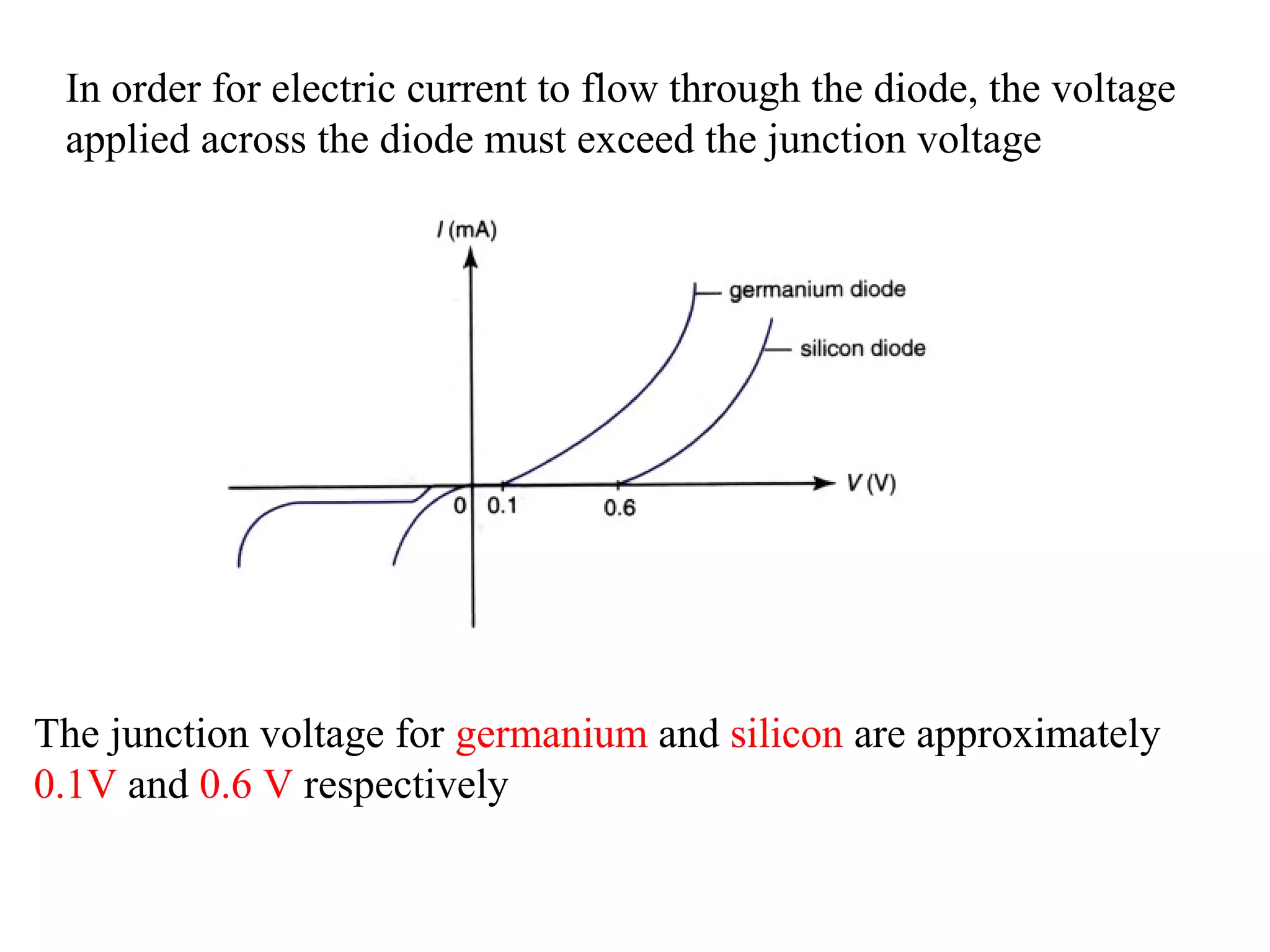 Understanding semiconductor diodes | PPT