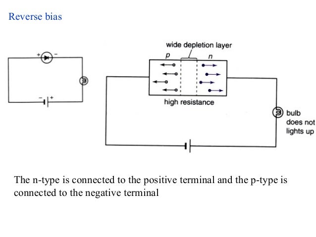 diode a to electrons allows flow from diodes Understanding semiconductor