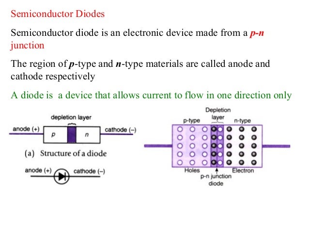 Understanding semiconductor diodes