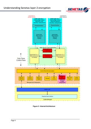 Datacryptor Understanding senetas layer 2 encryption | PDF