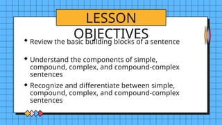 LESSON
OBJECTIVES
Understand the components of simple,
compound, complex, and compound-complex
sentences
Recognize and differentiate between simple,
compound, complex, and compound-complex
sentences
Review the basic building blocks of a sentence
 