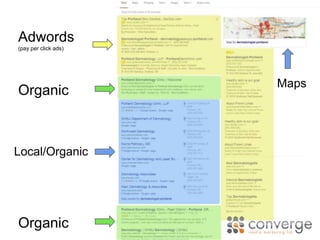 Search Engine Results 
Layout Adwords 
(pay per click ads) 
Organic 
Local/Organic 
Organic 
Maps 
 