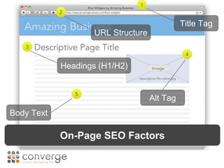 On-Page SEO Factors 
@KevinGetch 
On-Page SEO Factors 
Title Tag 
URL Structure 
Headings (H1/H2) 
Alt Tag 
Body Text 
 
