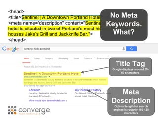 <head> 
<title>Sentinel | A Downtown Portland Hotel</title> 
No Meta 
<meta name="description" content="Sentinel is Keywords. 
a Portland luxury 
hotel is situated in two of Portland’s most historic buildings and 
houses Jake’s Grill and Jackknife Bar."> 
What? 
</head> 
Title Tag & Meta DescriptionTitle Tag 
Google displays around 50- 
60 characters 
Meta 
Description 
Optimal length for search 
engines is roughly 150-155 
characters 
 