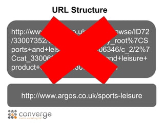 URL Structure 
http://www.argos.co.uk/static/Browse/ID72 
/33007352/c_1/1%7Ccategory_root%7CS 
ports+and+leisure%7C33006346/c_2/2%7 
Ccat_33006346%7CSports+and+leisure+ 
product+care%7C33007352.htm 
http://www.argos.co.uk/sports-leisure 
 