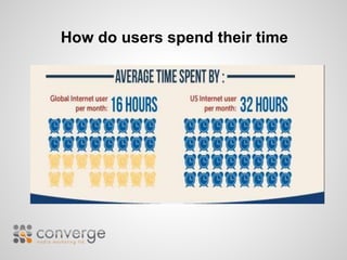 How do users spend their time 
 