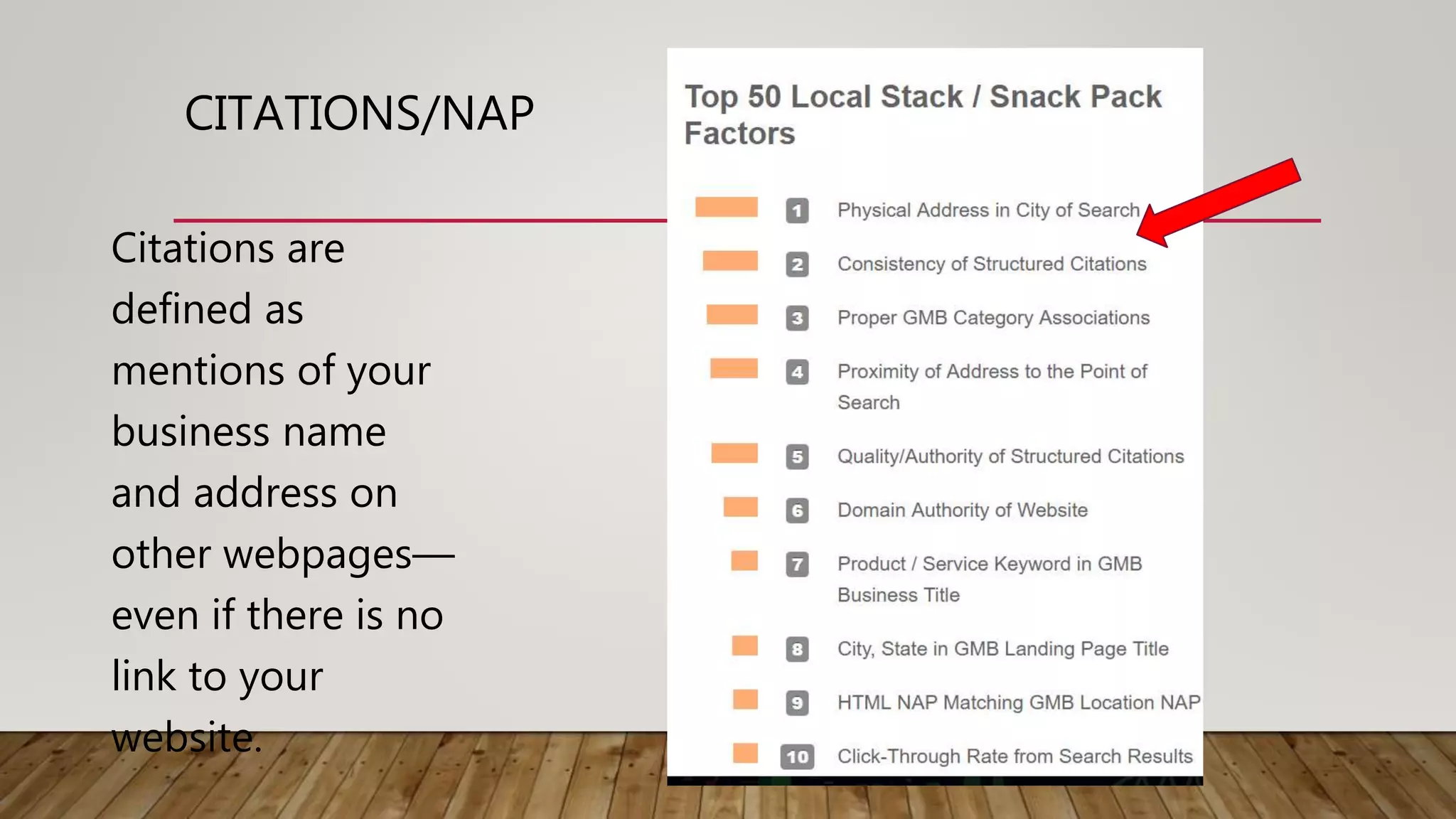 CITATIONS/NAP
Citations are
defined as
mentions of your
business name
and address on
other webpages—
even if there is no
link to your
website.
 