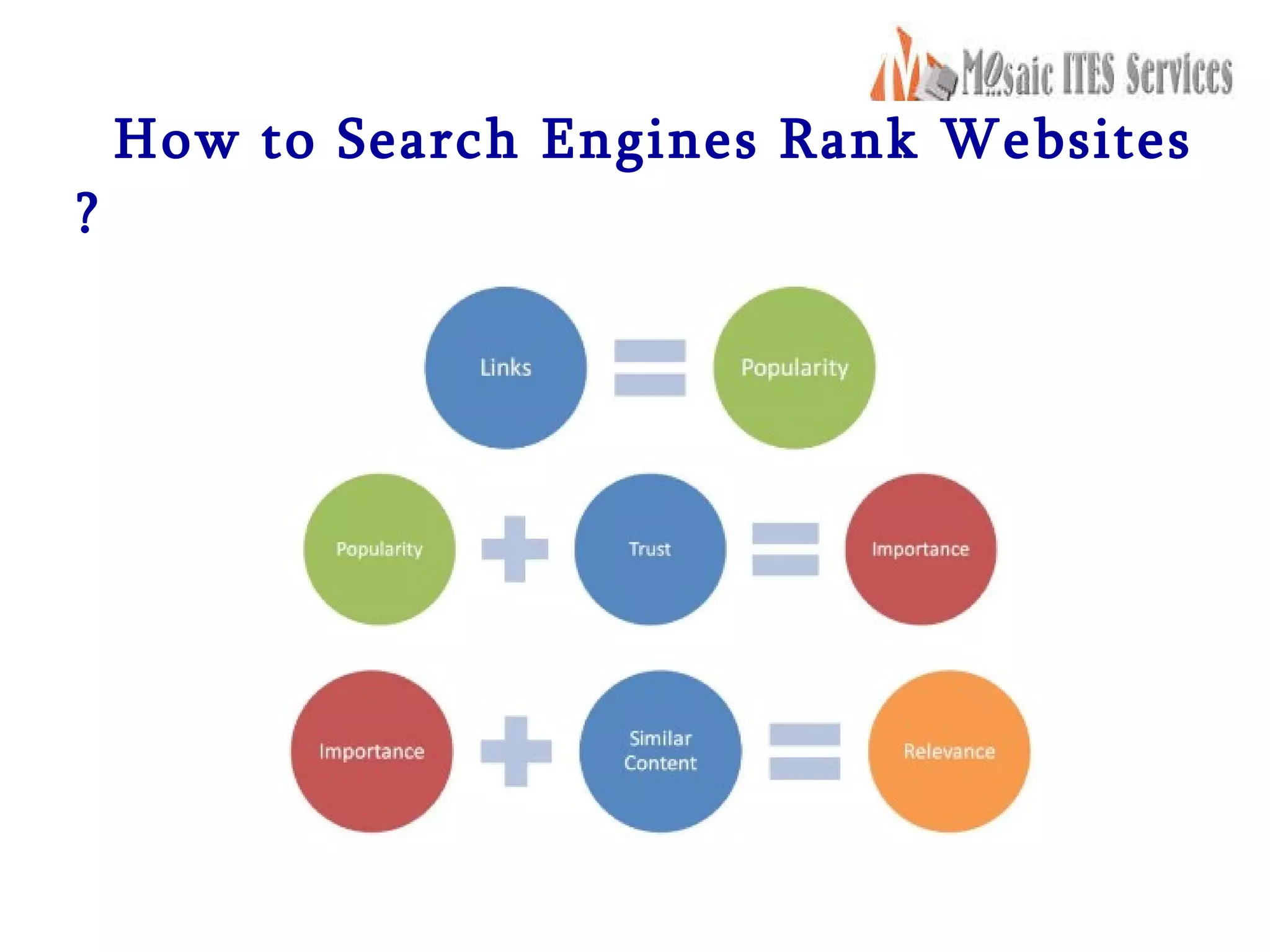 How to Search Engines Rank Websites ? 