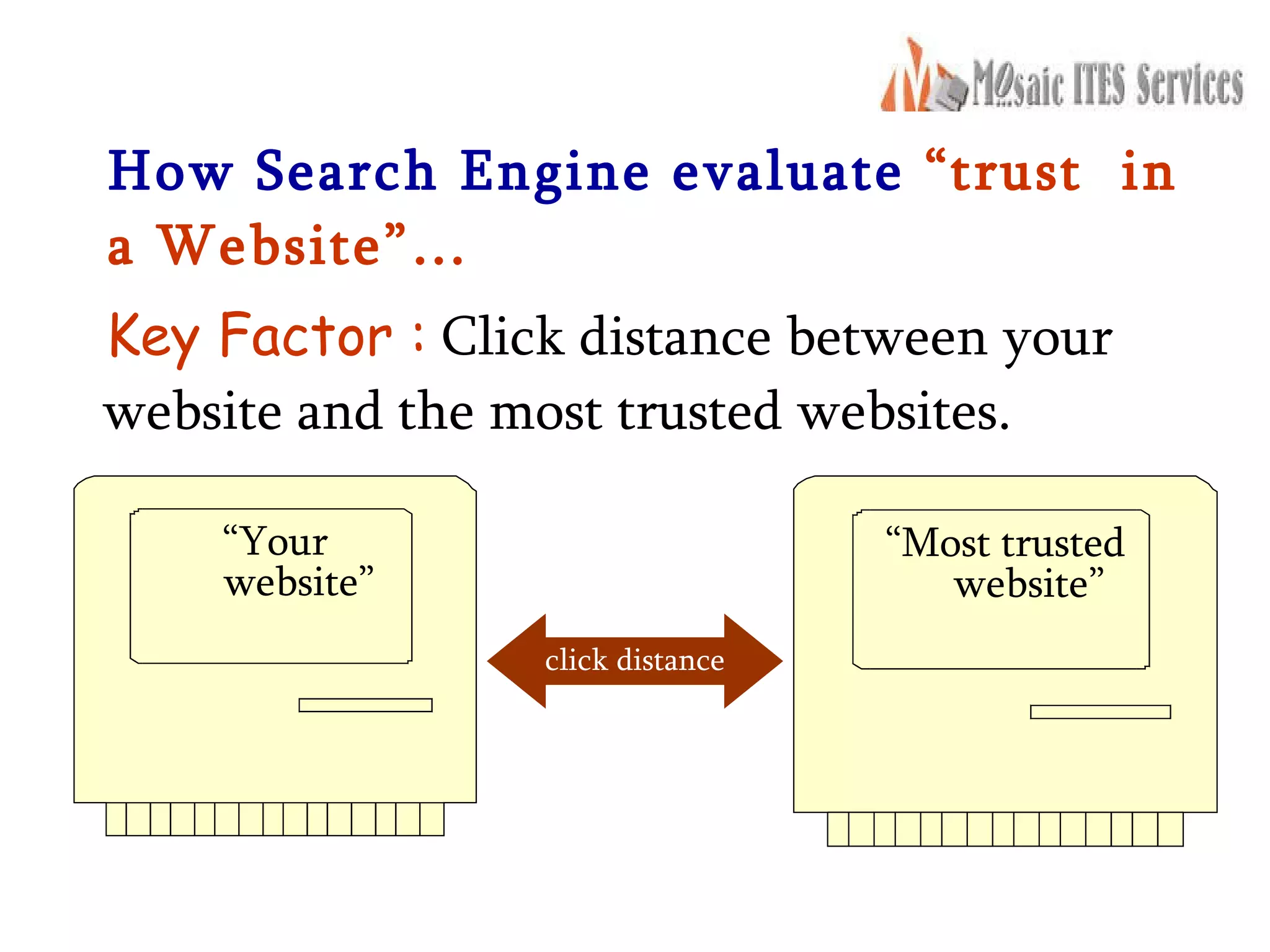 How Search Engine evaluate  “trust  in a Website”… Key Factor :  Click distance between your website and the most trusted websites. “ Your website” “ Most trusted website” click distance 
