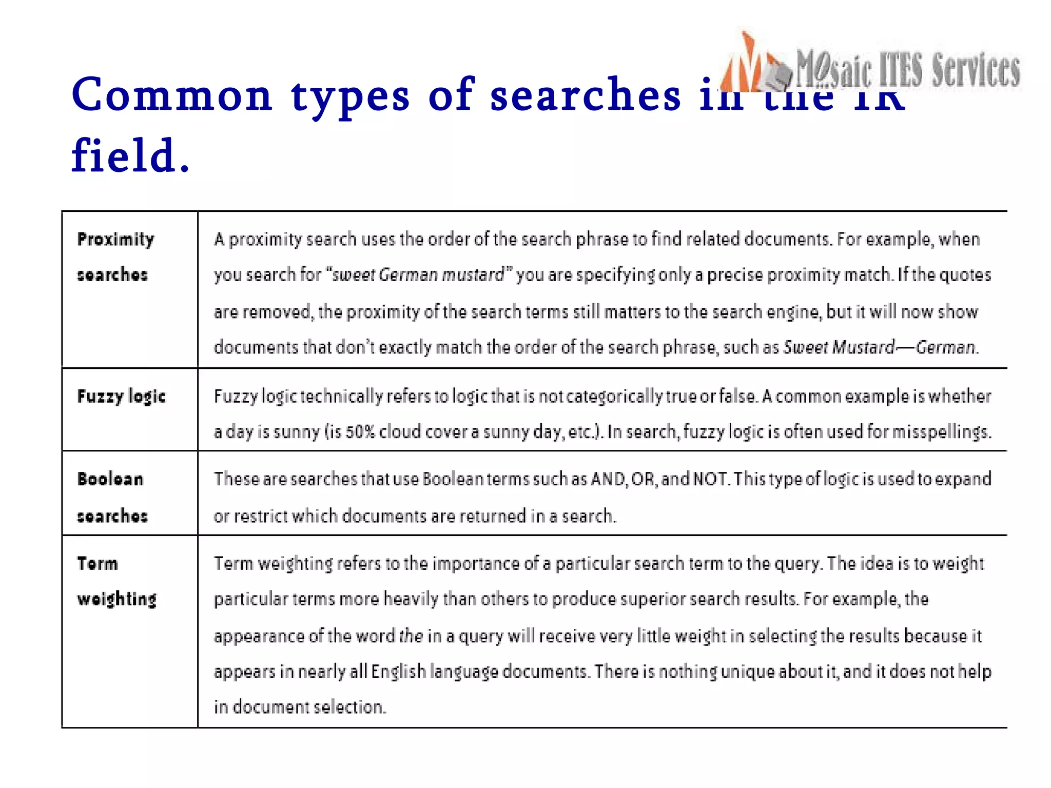 Common types of searches in the IR field. 