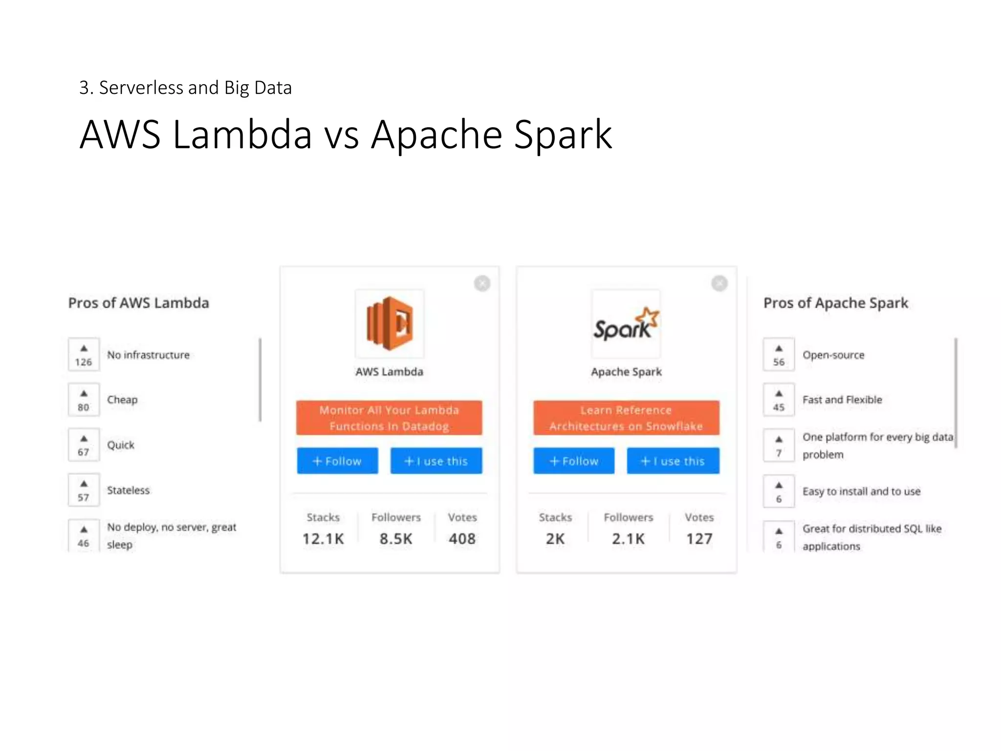 Understanding serverless architecture