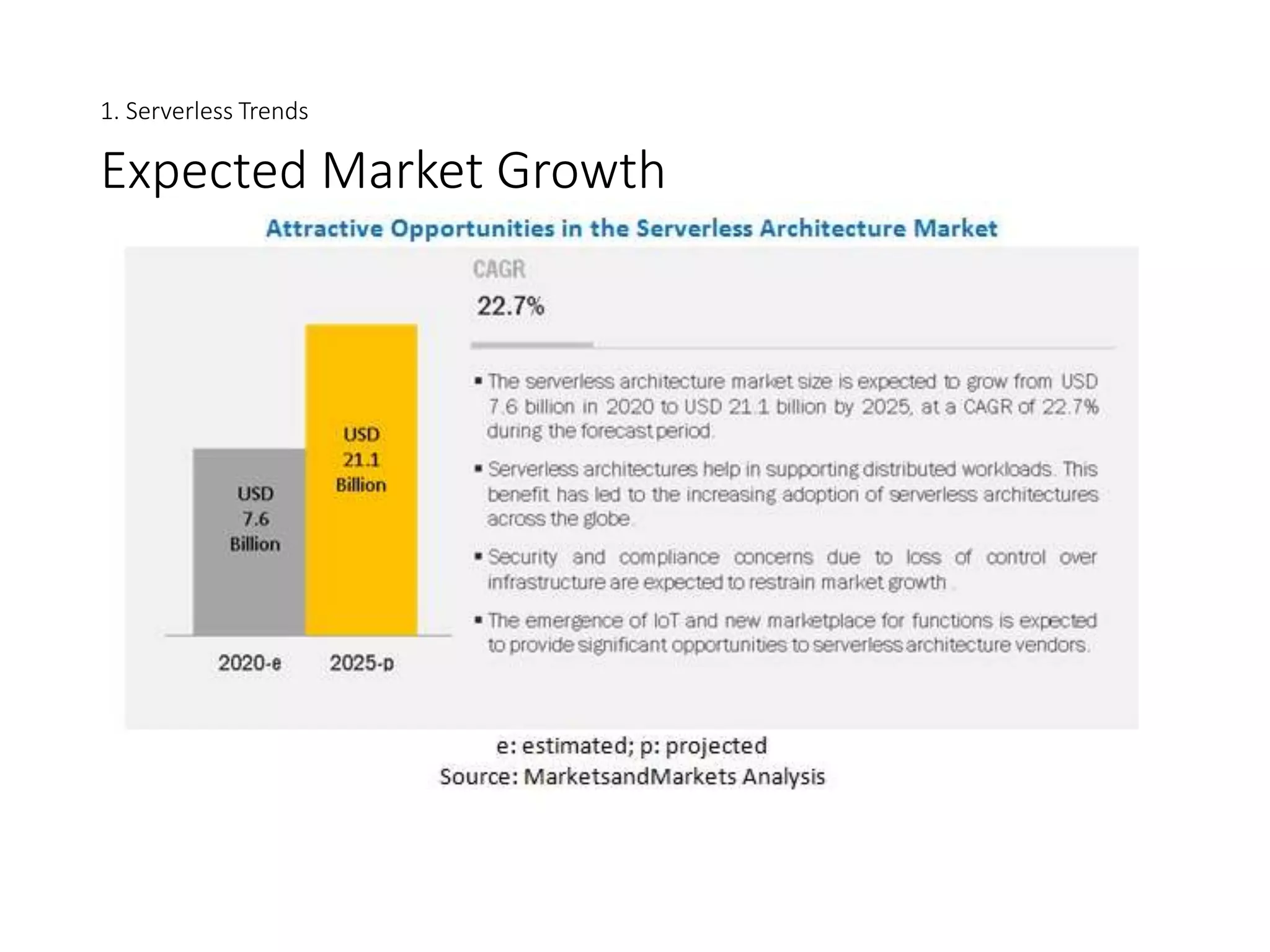 Understanding serverless architecture