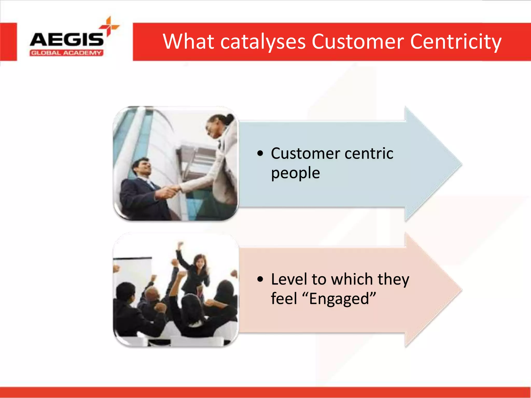 What catalyses Customer Centricity
• Customer centric
people
• Level to which they
feel “Engaged”
 