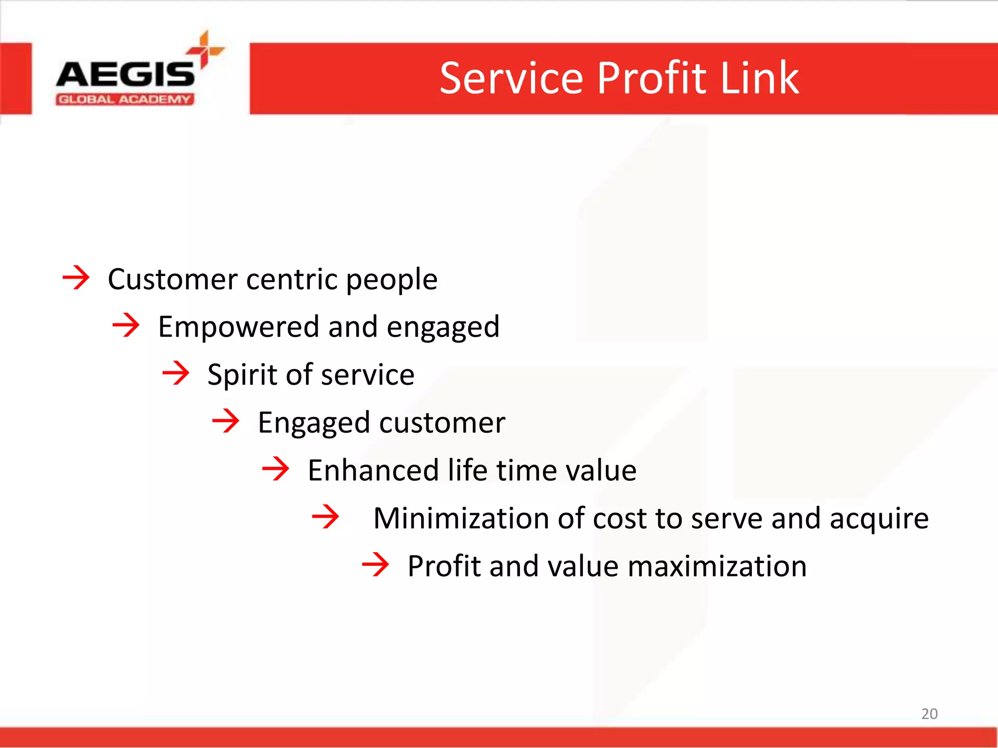Service Profit Link
 Customer centric people
 Empowered and engaged
 Spirit of service
 Engaged customer
 Enhanced life time value
 Minimization of cost to serve and acquire
 Profit and value maximization
20
 