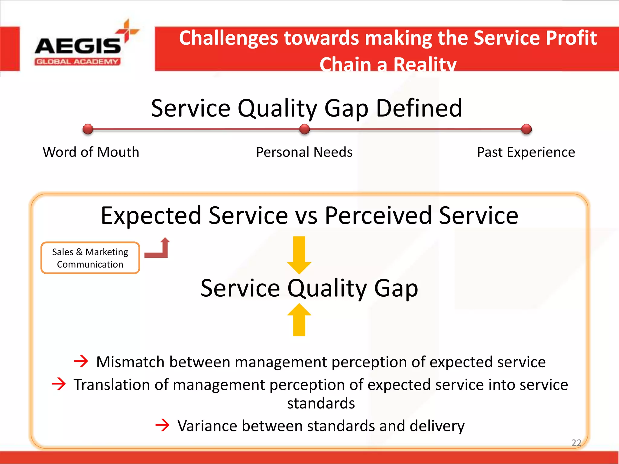 Challenges towards making the Service Profit
Chain a Reality
Expected Service vs Perceived Service
Service Quality Gap
 Mismatch between management perception of expected service
 Translation of management perception of expected service into service
standards
 Variance between standards and delivery
22
Word of Mouth Personal Needs Past Experience
Sales & Marketing
Communication
Service Quality Gap Defined
 