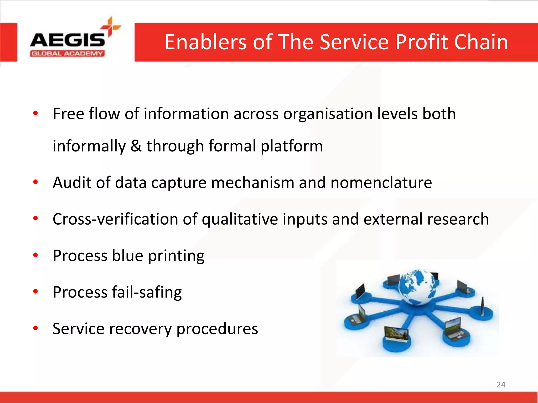 Enablers of The Service Profit Chain
• Free flow of information across organisation levels both
informally & through formal platform
• Audit of data capture mechanism and nomenclature
• Cross-verification of qualitative inputs and external research
• Process blue printing
• Process fail-safing
• Service recovery procedures
24
 