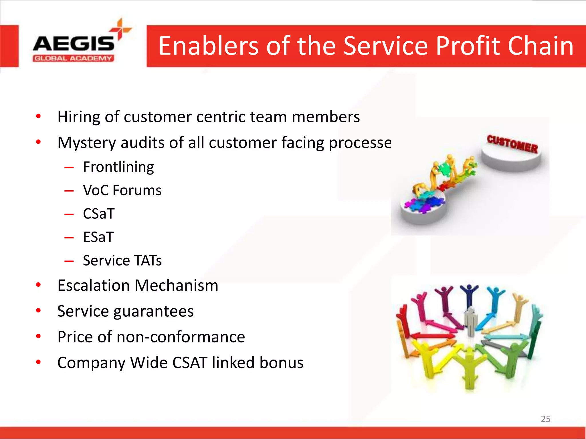 Enablers of the Service Profit Chain
• Hiring of customer centric team members
• Mystery audits of all customer facing processes
– Frontlining
– VoC Forums
– CSaT
– ESaT
– Service TATs
• Escalation Mechanism
• Service guarantees
• Price of non-conformance
• Company Wide CSAT linked bonus
25
 