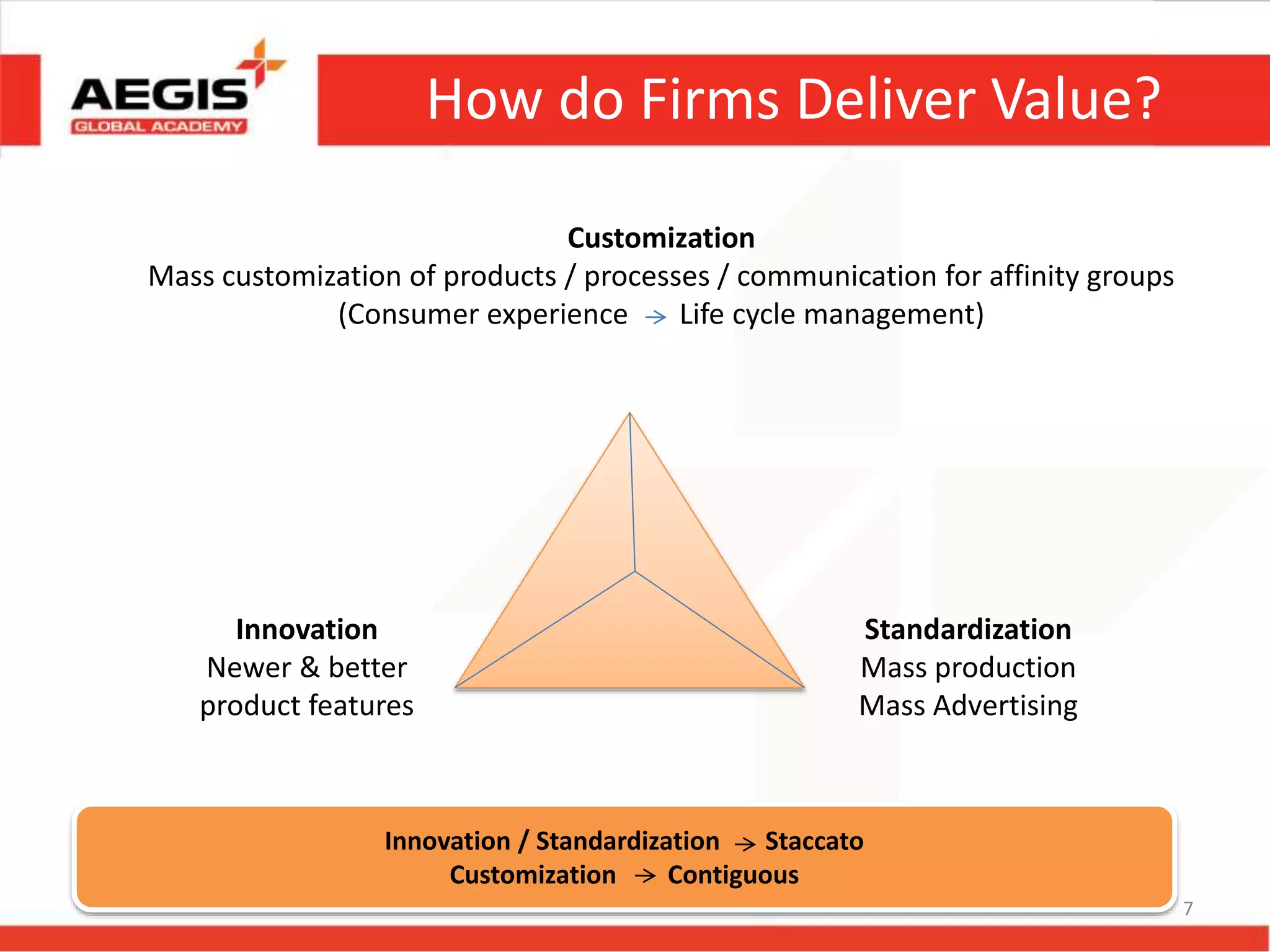 How do Firms Deliver Value?
7
Customization
Mass customization of products / processes / communication for affinity groups
(Consumer experience Life cycle management)
Standardization
Mass production
Mass Advertising
Innovation
Newer & better
product features
Innovation / Standardization Staccato
Customization Contiguous
 