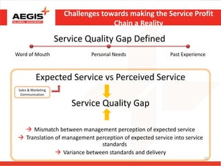 Challenges towards making the Service Profit
Chain a Reality
Expected Service vs Perceived Service
Service Quality Gap
 M...