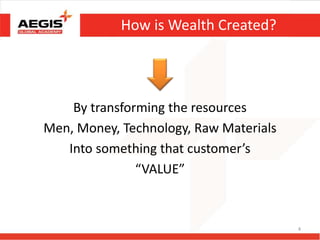 How is Wealth Created?
By transforming the resources
Men, Money, Technology, Raw Materials
Into something that customer’s
...