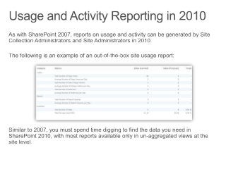 Understanding SharePoint Reporting