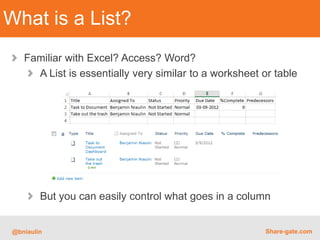 What is a List?
    Familiar with Excel? Access? Word?
      A List is essentially very similar to a worksheet or table




         But you can easily control what goes in a column


 @bniaulin                                               Share-gate.com
 