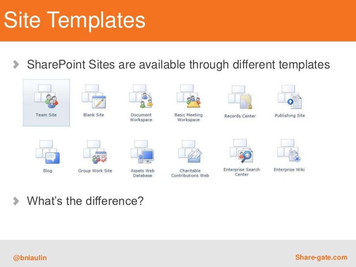Understanding SharePoint site structure what's inside