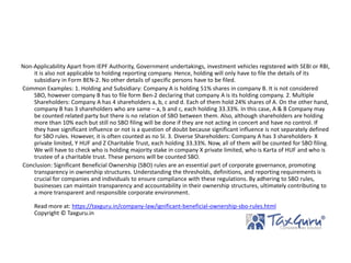 Sbo Format Example Understanding Significant Beneficial Ownership (SBO) Rules.pptx
