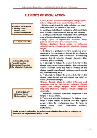 Understanding Social Action - Social Action for Social Workers -_S.Rengasamy
8
ELEMENTS OF SOCIAL ACTION
Cause: A social object/undertaking that change agents
believe will provide some answer to the problem.
1. Helping the victims of the social maladies; concerned
with provision of aid comfort or education
2. Identifying individuals/ institutions which contribute
most of the social problems and altering their behavior
3. Identifying individuals/ institutions which contribute
most of the social problems and eliminating them.
Change Agent: An organization/ individual whose
primary mission is to advance a social cause.
Change Strategy: Basic mode of influence
adopted by the change agent to affect the change
target.
1. It attempts to produce behavioral compliance or co-
operation in the change target through the use of agency
controlled sanctions (not belief/value modification]
creating desired behavior through Authority (E.g.
Authority, Force, Payment.)
2. It attempts to induce the desired behavior in the
change target through the social object (Persuading that
desired behavior serves the natural interests of the
change target through logical, emotional, moral appeals
(E.g. Family Planning, etc.)
3. It attempts to induce the desired behavior in the
change target through internalization of new beliefs or
values (Permanent change).
Change Target: Ways in which influence and
response can be transmitted between change
agents and change targets, Media influence
response channels; Personal influence/response
channels.
1. Individuals, Groups of institutions designated as the
targets of change efforts.
2. Victims and offending institutions. For helping cause,
target is client system; for protest cause the target is
power system; for revolutionary cause the target is
enemy system. Public, Government, Business,
Professionals.
Causes of Social Action
1. Helping cause
2. Protest cause
3. Revolutionary cause
CHANGE STRATEGY
1. Power Strategies
2. Persuasive Strategies.
3. Ro-education Strategies
CHANGE TARGET
1.Ultimate Target
2.Intermediate Target
Social action is defined as an undertaking of collective action to mitigate or
resolve a social problem – Philip Kotler.
CHANGE AGENT
 