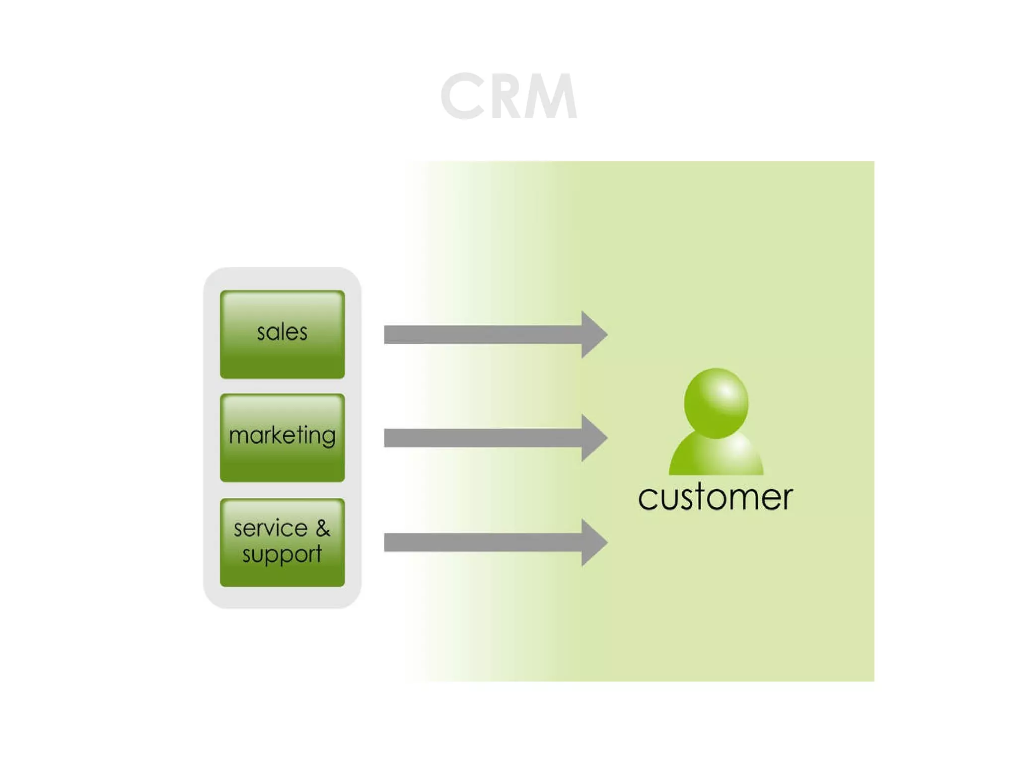 CRM 
