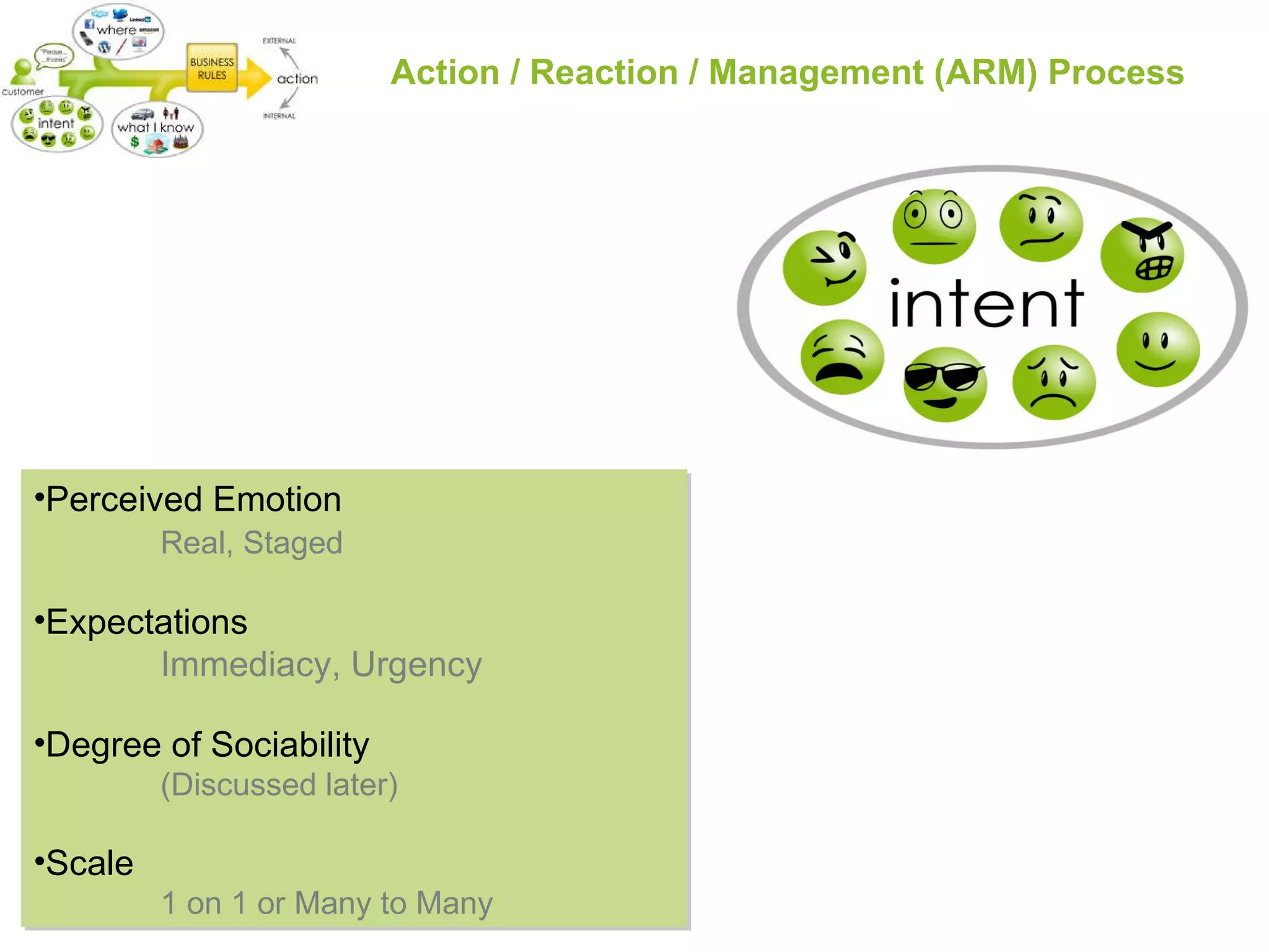 Action / Reaction / Management (ARM) Process Perceived Emotion Real, Staged Expectations Immediacy, Urgency Degree of Sociability (Discussed later) Scale   1 on 1 or Many to Many 
