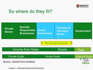 Characteristics of Social  EnterprisesSocial Enterprises:9© Third Sector Enterprise Ltd (3SE) 2006