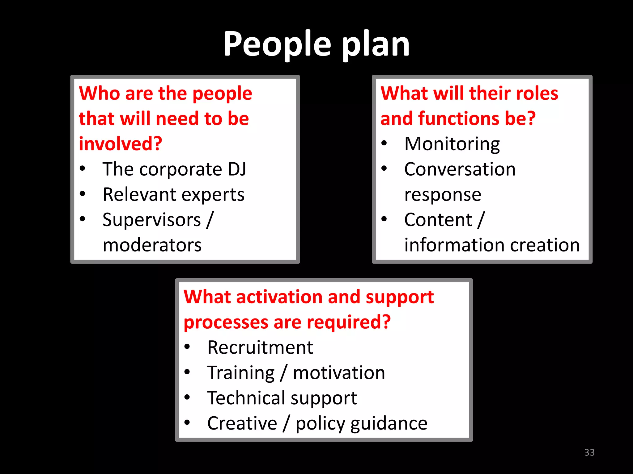 People plan
Who are the people               What will their roles
that will need to be             and functions be?
involved?                        • Monitoring
• The corporate DJ               • Conversation
• Relevant experts                 response
• Supervisors /                  • Content /
   moderators                      information creation

            What activation and support
            processes are required?
            • Recruitment
            • Training / motivation
            • Technical support
            • Creative / policy guidance
                                                          33
 