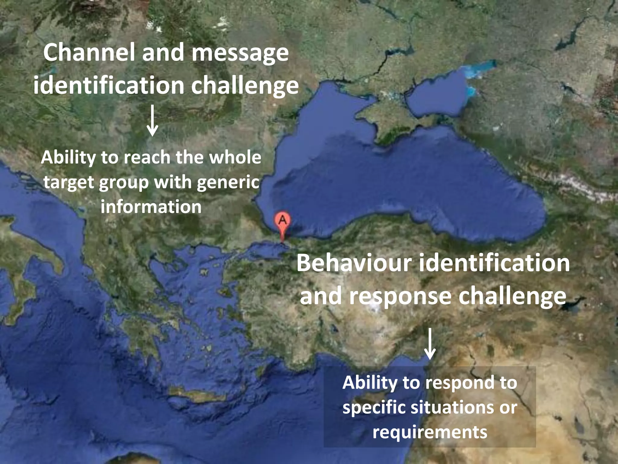 Channel and message
identification challenge

Ability to reach the whole
target group with generic
        information

                             Behaviour identification
                             and response challenge


                                 Ability to respond to
                                 specific situations or
                                    requirements
 