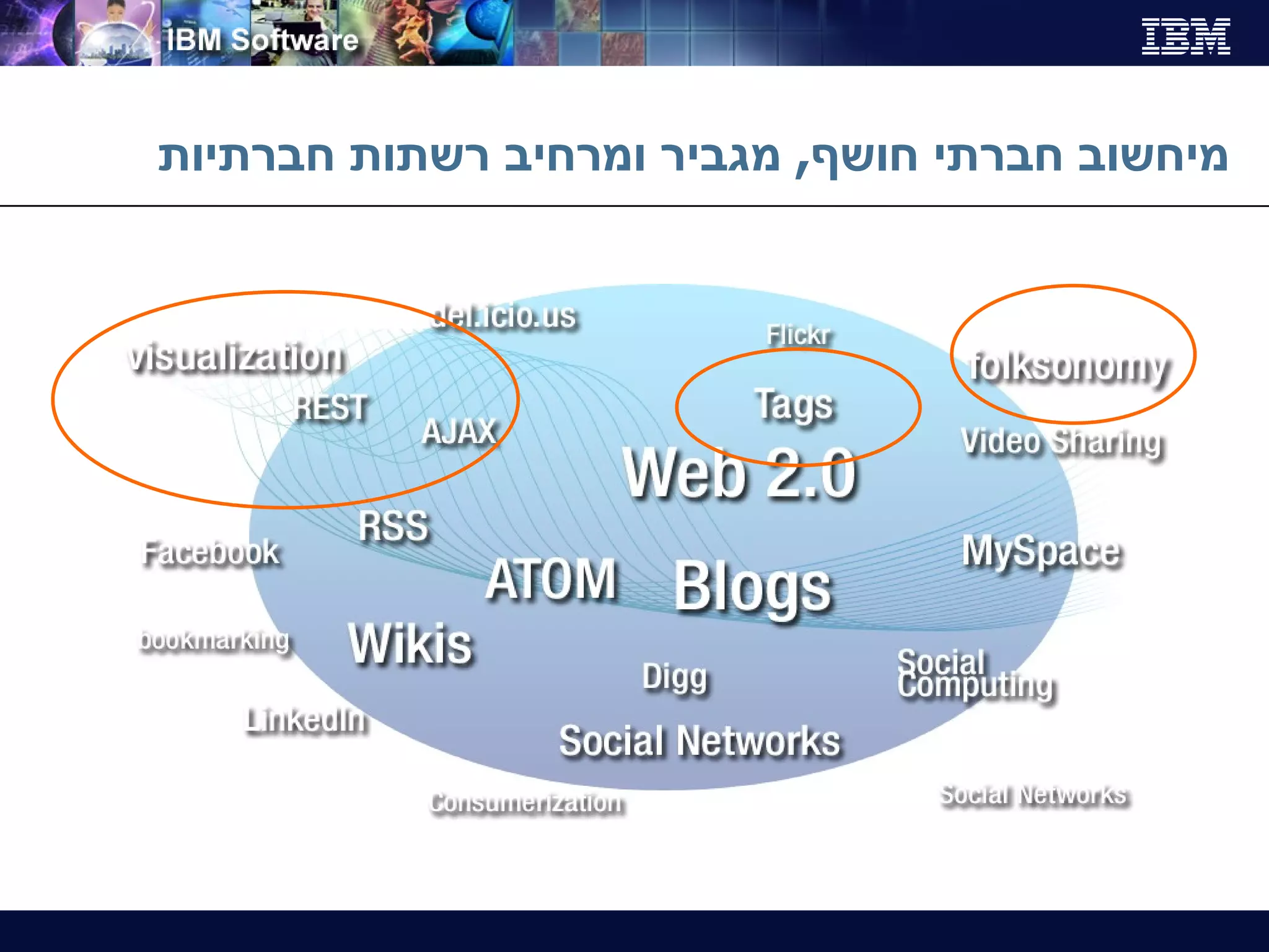 מיחשוב חברתי חושף ,  מגביר ומרחיב רשתות חברתיות Social x, Social y, Social z 