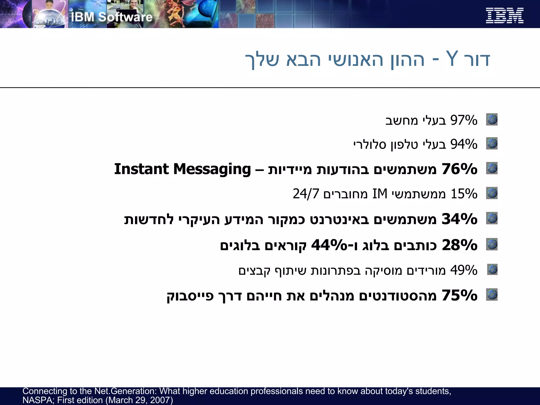 דור  Y  -   ההון האנושי הבא שלך 97%  בעלי מחשב 94%  בעלי טלפון סלולרי 76%  משתמשים בהודעות מיידיות –  Instant Messaging 15%  ממשתמשי  IM   מחוברים  24/7 34%  משתמשים באינטרנט כמקור המידע העיקרי לחדשות 28%  כותבים בלוג ו -44%  קוראים בלוגים 49%  מורידים מוסיקה בפתרונות שיתוף קבצים 75%  מהסטודנטים מנהלים את חייהם דרך פייסבוק Connecting to the Net.Generation: What higher education professionals need to know about today's students, NASPA; First edition (March 29, 2007) 