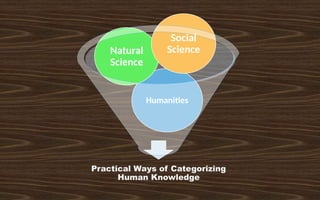 Practical Ways of Categorizing
Human Knowledge
Humanities
Natural
Science
Social
Science
 